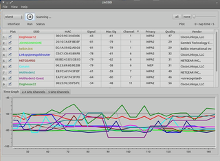 graphical wireless scanner