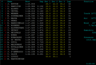 Formula 1 live timing