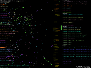 web server access log visualizer