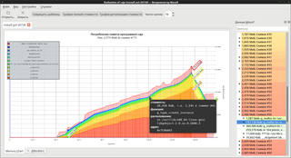 Tool for visualizing memory usage recorded by Valgrind Massif