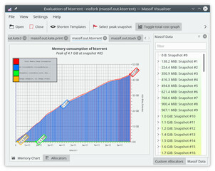 Tool for visualizing memory usage recorded by Valgrind Massif