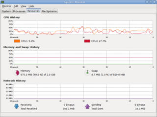 Process viewer and system resource monitor for MATE