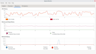 Process viewer and system resource monitor for MATE