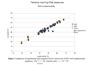 compute the melting temperature of nucleic acid duplex