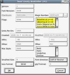 Editor for some TrueType/OpenType font tables