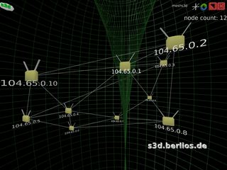 OLSR/B.A.T.M.A.N. topology visualizer for s3d