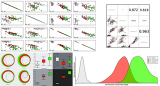 Machine Learning Demos (MLDemos) with Visualization