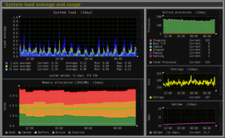 System load average, active processes and memory allocation