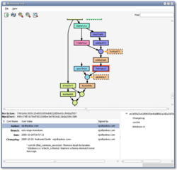 visualize a monotone repository