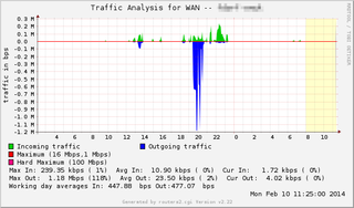Ping module for Multi Router Traffic Grapher