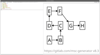 Draws signalling charts from textual description
