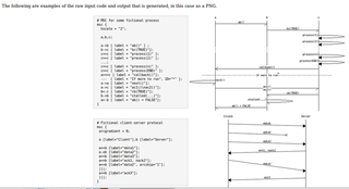 Message Sequence Chart (MSC) generator