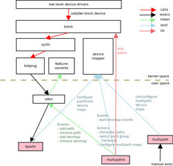 Support booting from multipath devices