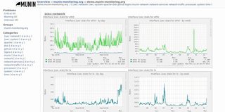 network-wide graphing framework (grapher/gatherer)