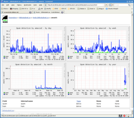 network-wide graphing framework (grapher/gatherer)
