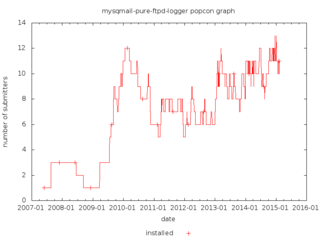 real-time logging system in MySQL - Pure-FTPd traffic-logger