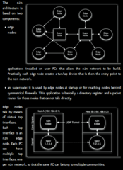 Peer-to-Peer VPN network daemon
