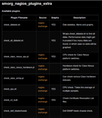 Plugins for the nagios network monitoring and manegement system.