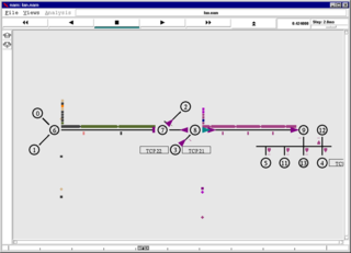 Network Animator for network simulation