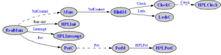 Programming Language for Deeply Networked Systems