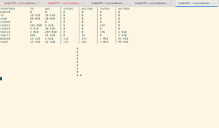 network terminal graph