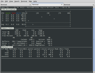 performance monitoring tool for Linux