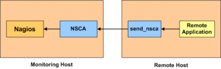 Nagios service monitor agent
