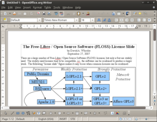 office productivity suite -- word processor