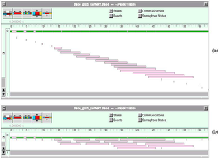 generic visualization tool (Gantt chart and more)