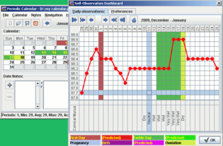 track menstrual cycles and predict fertility periods
