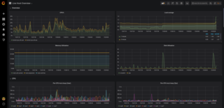 PCP Vector overview dashboard in Grafana