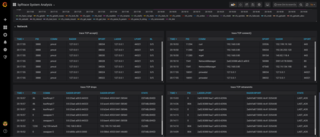PCP bpftrace TCP metrics