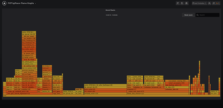 PCP bpftrace flamegraphs