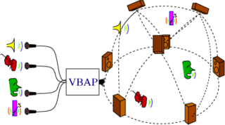 Pd library for Vector Base Amplitude Panning spatialization