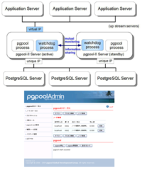 connection pool server and replication proxy for PostgreSQL