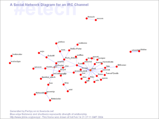 IRC bot to visualize social networks