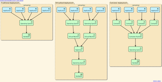 text-to-UML converter