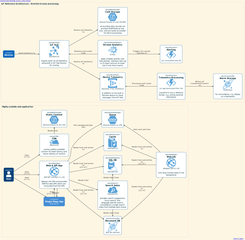 text-to-UML converter