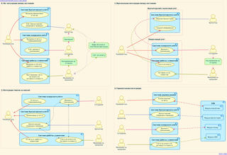 text-to-UML converter