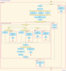text-to-UML converter