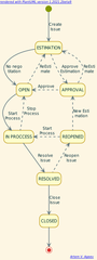 text-to-UML converter