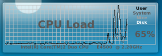 Plasma widget that displays CPU Load