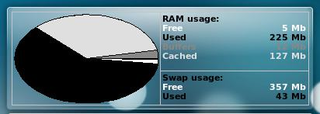 plasma widget that displays ram and swap usage
