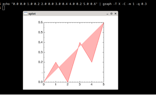 GNU plotutils command line tools based on libplot
