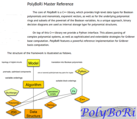 polynomials over Boolean Rings, custom ipython shell