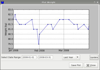 personal weight manager for GTK+2