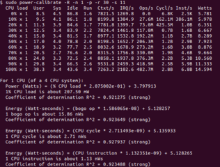 processor power calibration tool