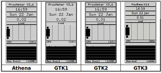 graphical system status monitor