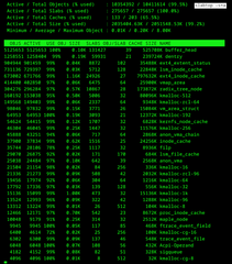 /proc file system utilities