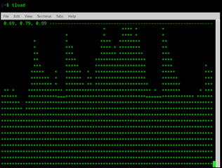 /proc file system utilities